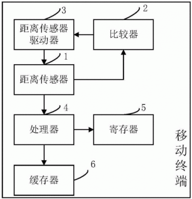 测试手机距离传感器（手机距离传感器工作原理）