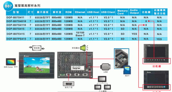 触摸屏有哪些（触摸屏有哪些接口类型）