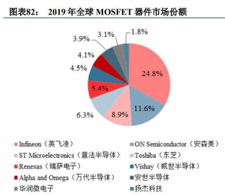 半导体传感器所占份额（半导体传感器的用途）