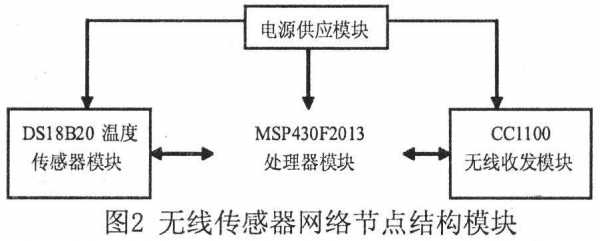 无线传感器网络节能（无线传感器网络传感器节点能耗）