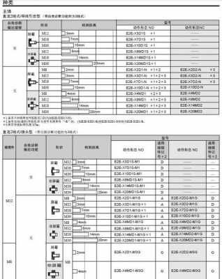 传感器型号怎么看（传感器型号怎么看举例）