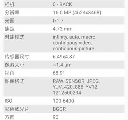 关于6400万像素传感器尺寸的信息