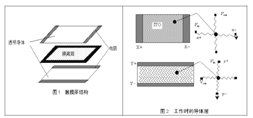 纳米电容触摸屏（电容触摸屏工作原理）