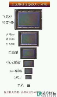 手机传感器和相机对比的简单介绍