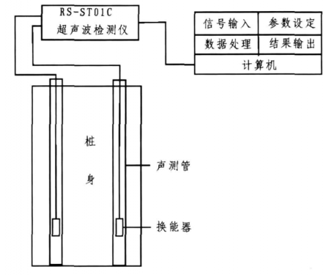 包含自制声学脉冲式触摸屏的词条