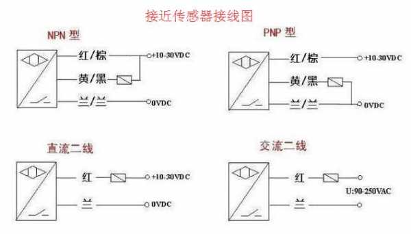 三层传感器（传感器三根线怎么接线）