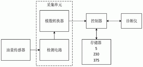 如何获取传感器数据（如何获取传感器数据参数）