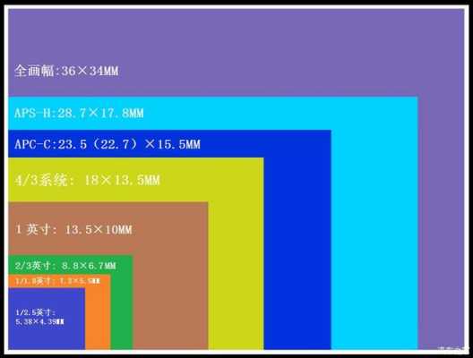 apsc与手机相机传感器（手机相机传感器尺寸一般多大）