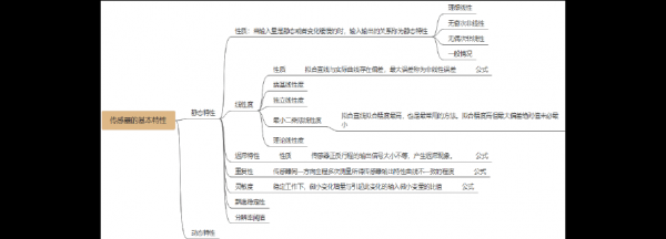 赛思维传感器（传感器思维导图自评）