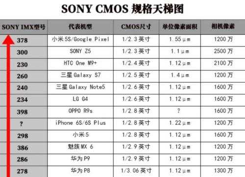 索尼imx500传感器（索尼imx传感器排行2023）