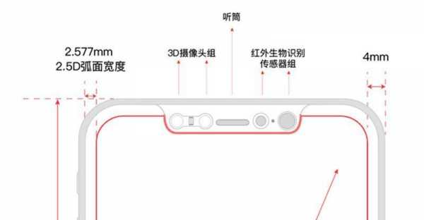 iphone7距离传感器（iphone7距离传感器位置）