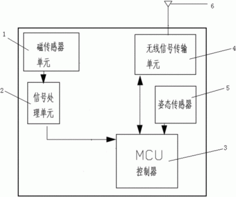 智能电网磁性传感器价格（磁性传感器电路）