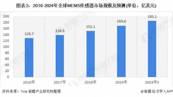 世界知名传感器公司（全球知名的传感器生产商）