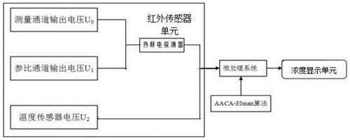 红外传感器测试系统（红外传感器测量范围）