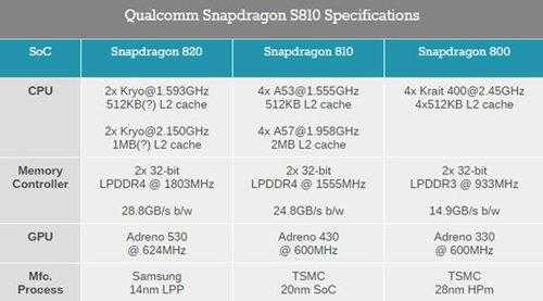 包含samsungs7edge传感器的词条