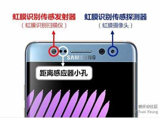 note7虹膜传感器（虹膜识别用什么摄像头）