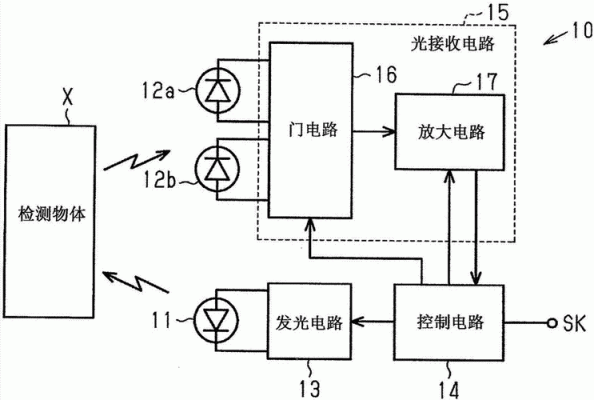 光线传感器原理（光线传感器原理是什么）