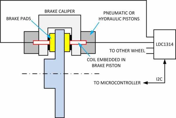刹车片传感器原理（刹车片传感器原理图）