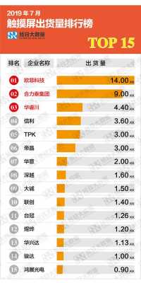 16触摸屏出货量（触摸屏上市）