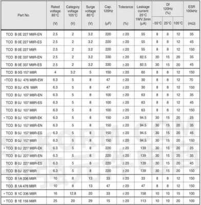 电容传感器设计参数（电容传感器设计参数怎么看）