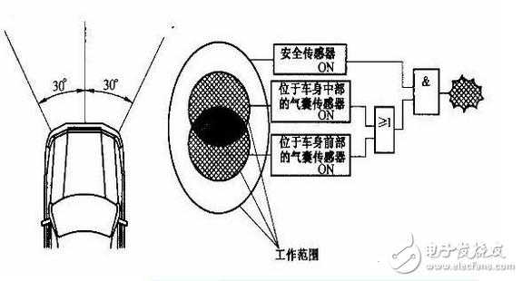 碰撞传感器优缺点（碰撞传感器原理）