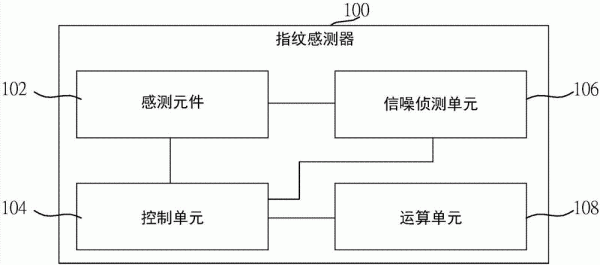 指纹传感器趋势（指纹传感器厂商）