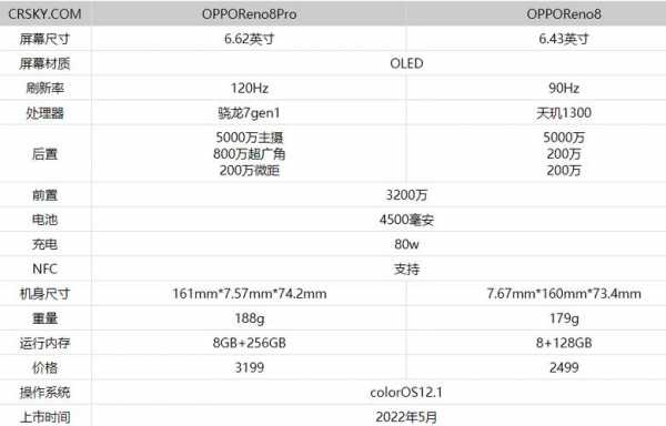 OPPOReno有没有传感器芯片（opporeno传感器型号）