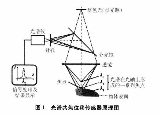 超光谱传感器（超光谱传感器原理）