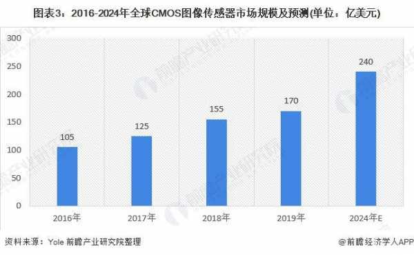 传感器行业网站（传感器行业网站排名）