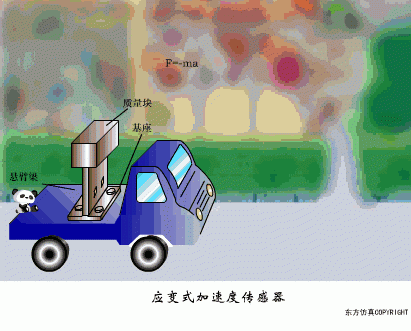 传感器的动态性能指标（传感器的动态性能指标不包含）