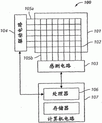 触摸屏笔原理图（触摸屏工作原理图）