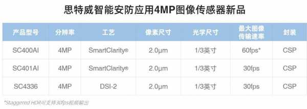 图像传感器选型（cis图像传感器）