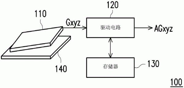 重力传感器驱动（重力传感器的安装方式）