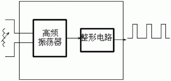 呼吸传感器原理（呼吸监测传感器）