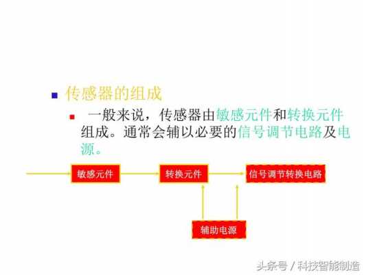 模拟传感器（数字传感器和模拟传感器的区别）