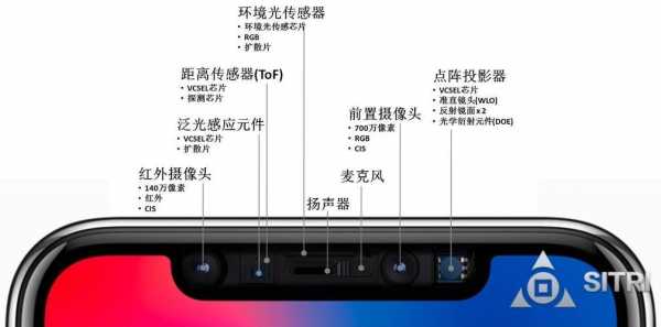 iphone5s哪些传感器（苹果手机中的传感器有哪些）