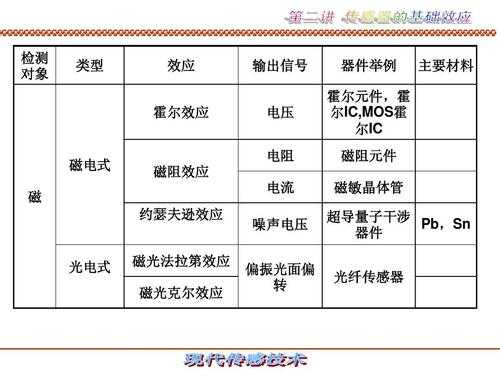 传感器类型mos（传感器类型选择时不是主要的考虑因素）