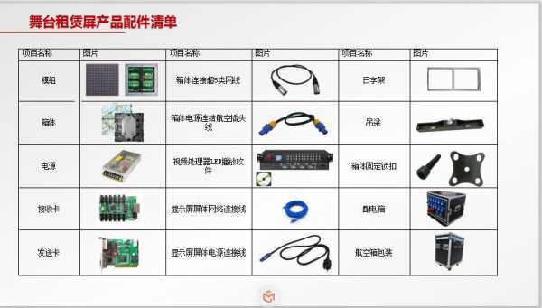 关于触摸屏耗材的信息