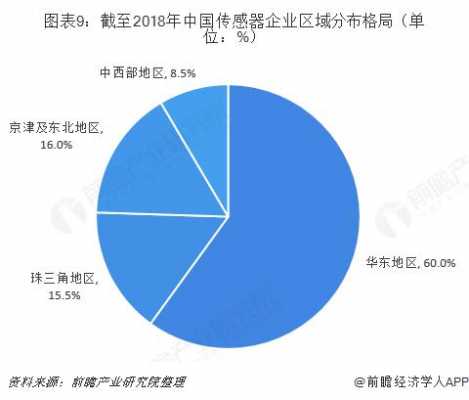 中国传感器龙头（国内传感器行业龙头）