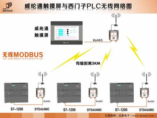 无线触摸屏（无线触摸屏与Plc的链接）