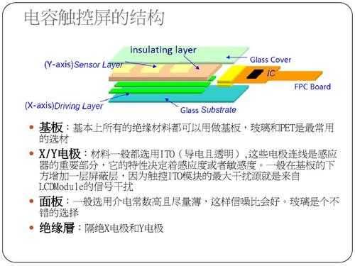 电容触摸屏控制ic（电容触摸屏的工作原理）