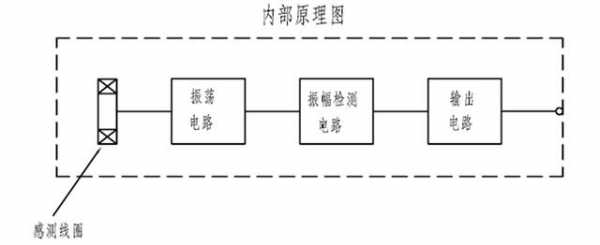 手机接近传感器原理（环形接近传感器原理）