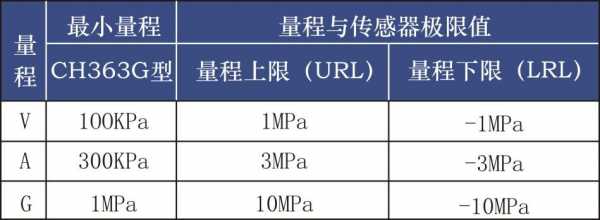 传感器正极限（传感器的校正）