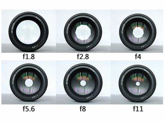 传感器尺寸光圈（传感器尺寸光圈怎么调）