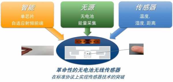 无线无源传感器的简单介绍