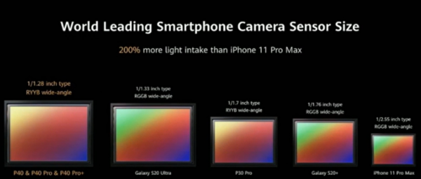手机中相机传感器面积（相机手机传感器大小对比）