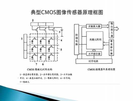 cmos图像传感器德国（cmos图像传感器原理）