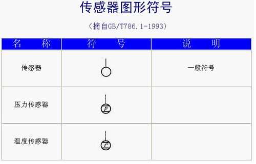 传感器图标（传感器图标大全）