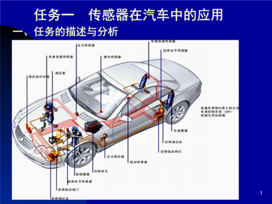 汽车传感器新应用（汽车传感器应用在汽车控制的哪些方面）