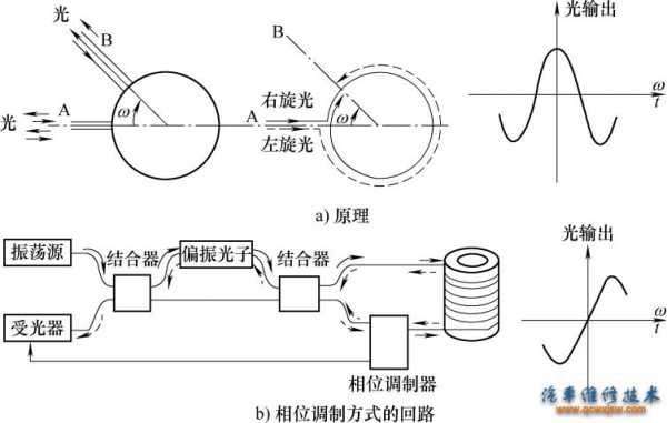 陀螺光线传感器（陀螺仪传感器的原理及应用）